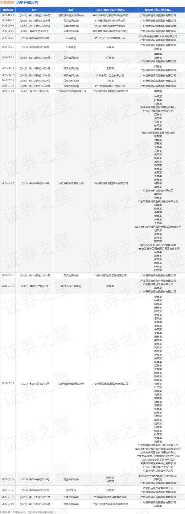 优配痢略 恒辉建设作为原告/上诉人的1起涉及民间借贷纠纷的诉讼将于2025年7月1日开庭